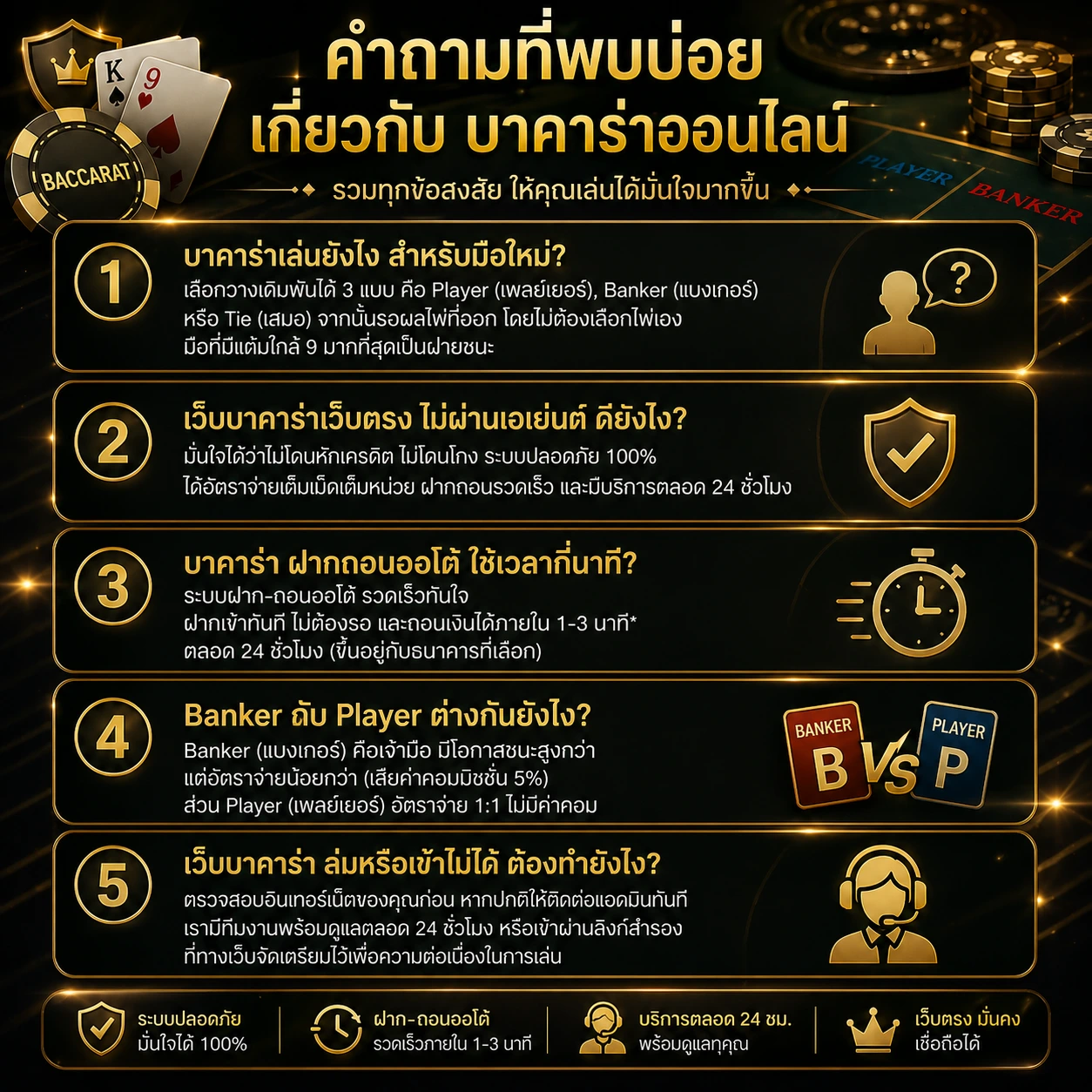 Casino24hr FAQ.